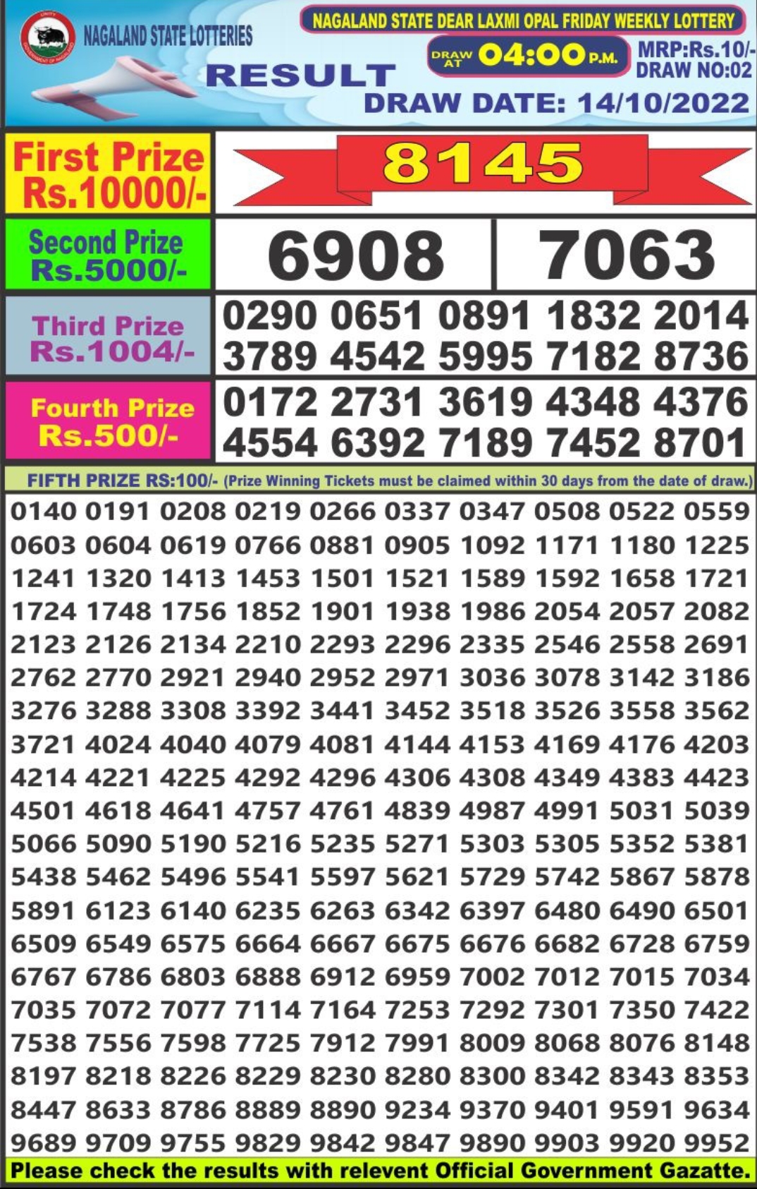 Dear Lottery Results