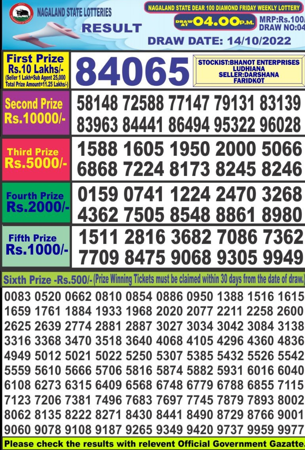Dear Lottery Results