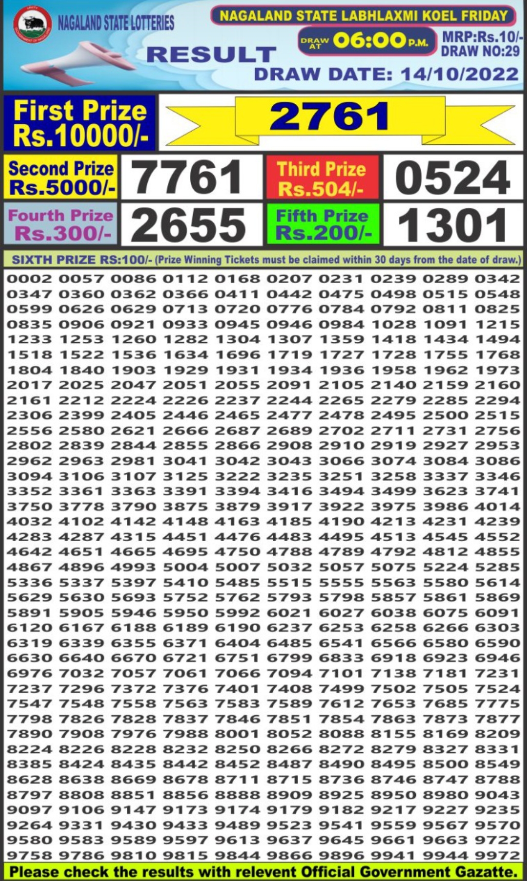 Dear Lottery Results