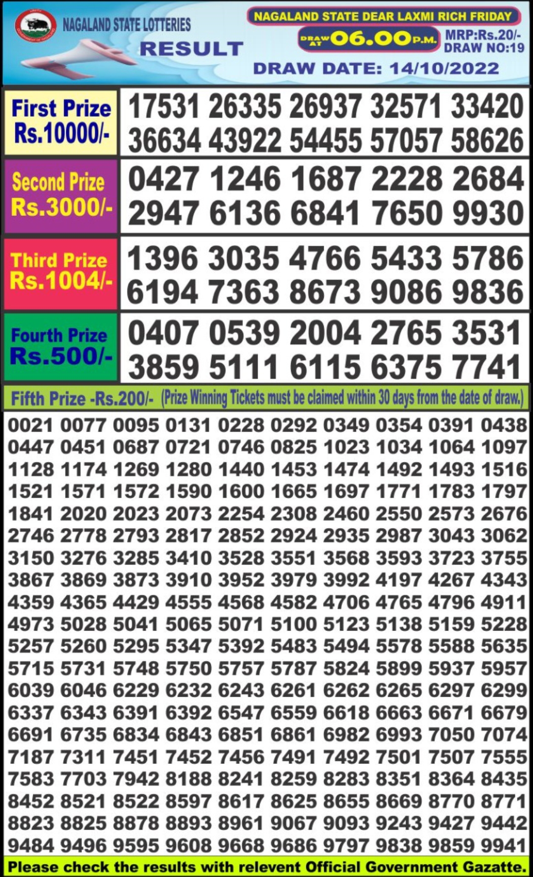 Dear Lottery Results