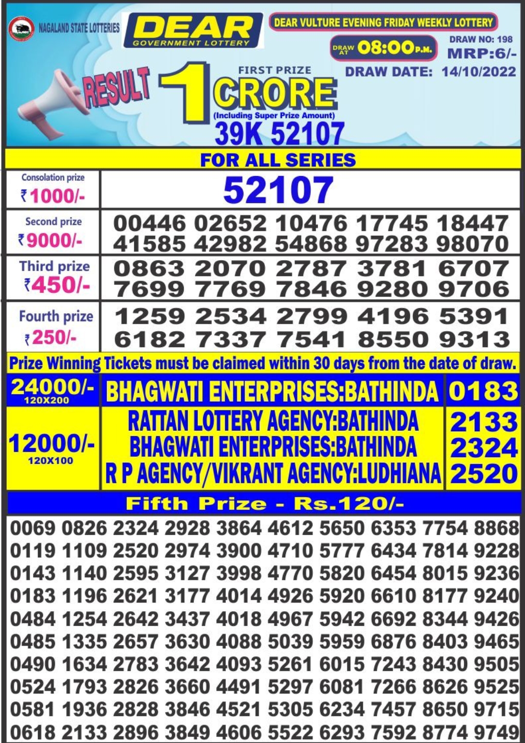 Dear Lottery Results