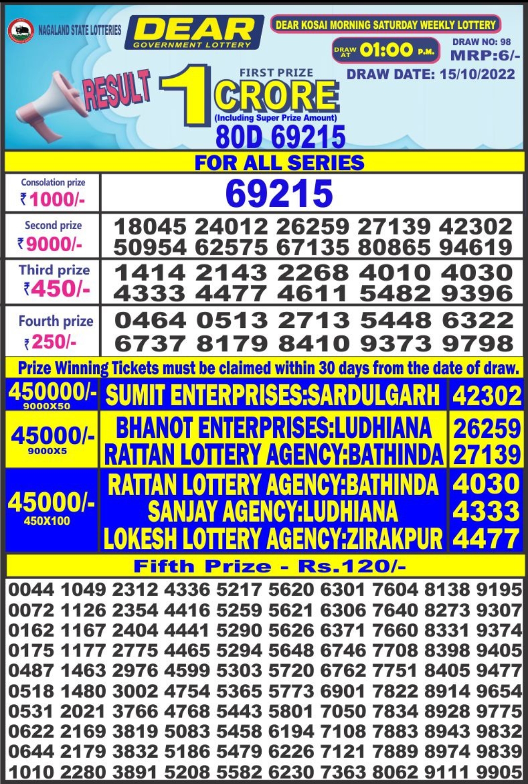Dear Lottery Results