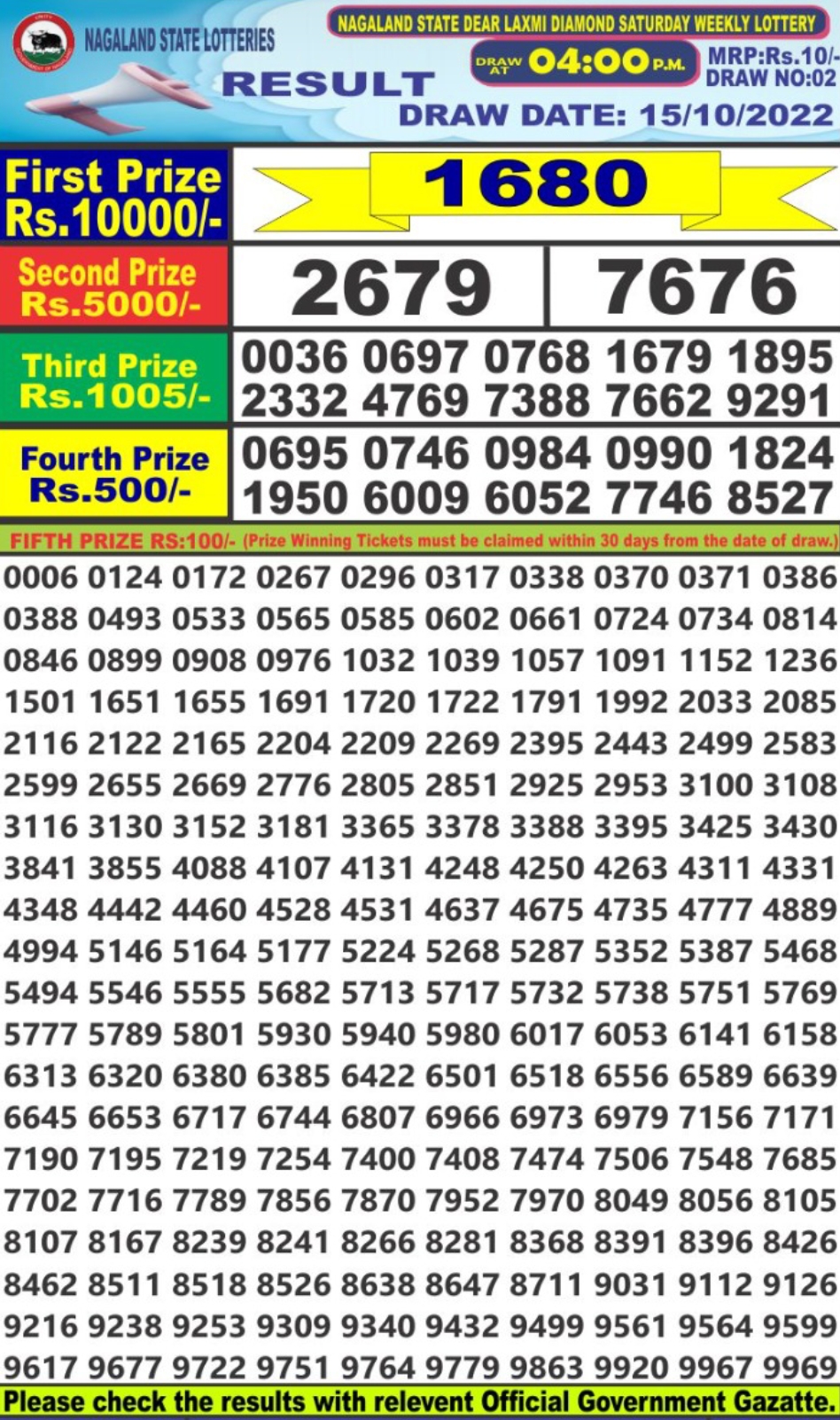 Dear Lottery Results