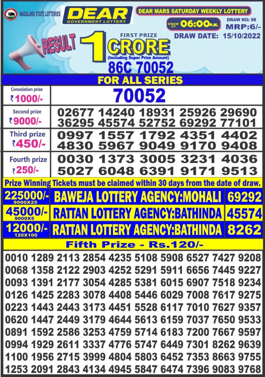 Dear Lottery Results