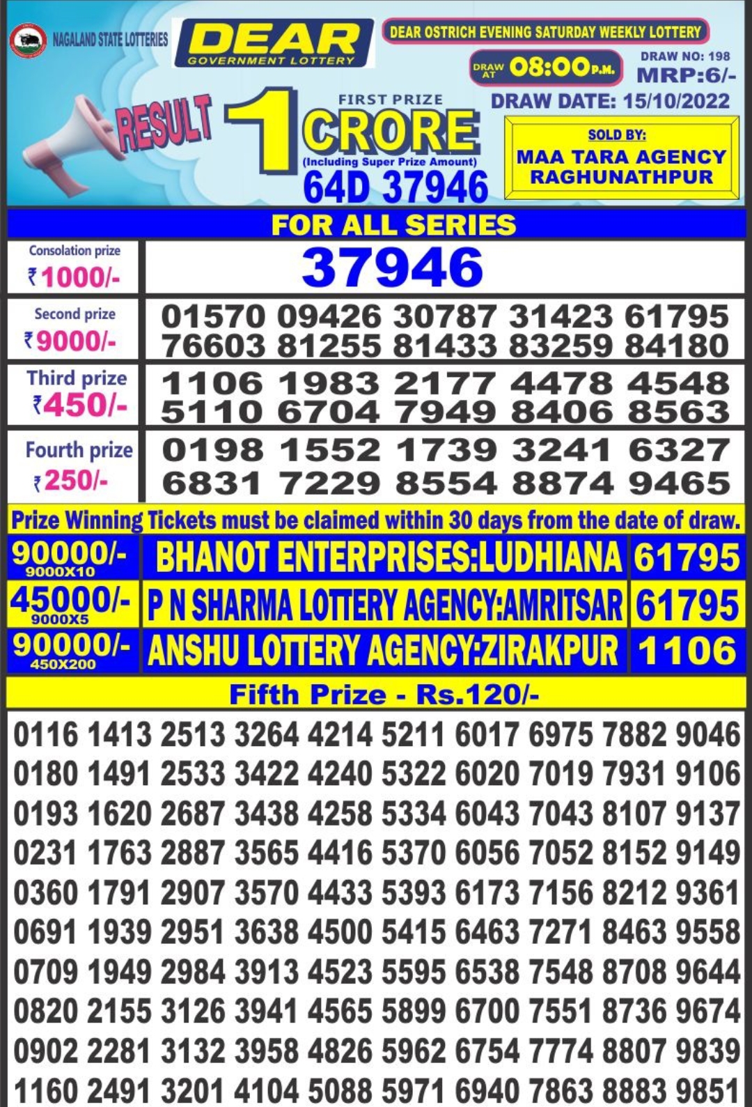 Dear Lottery Results