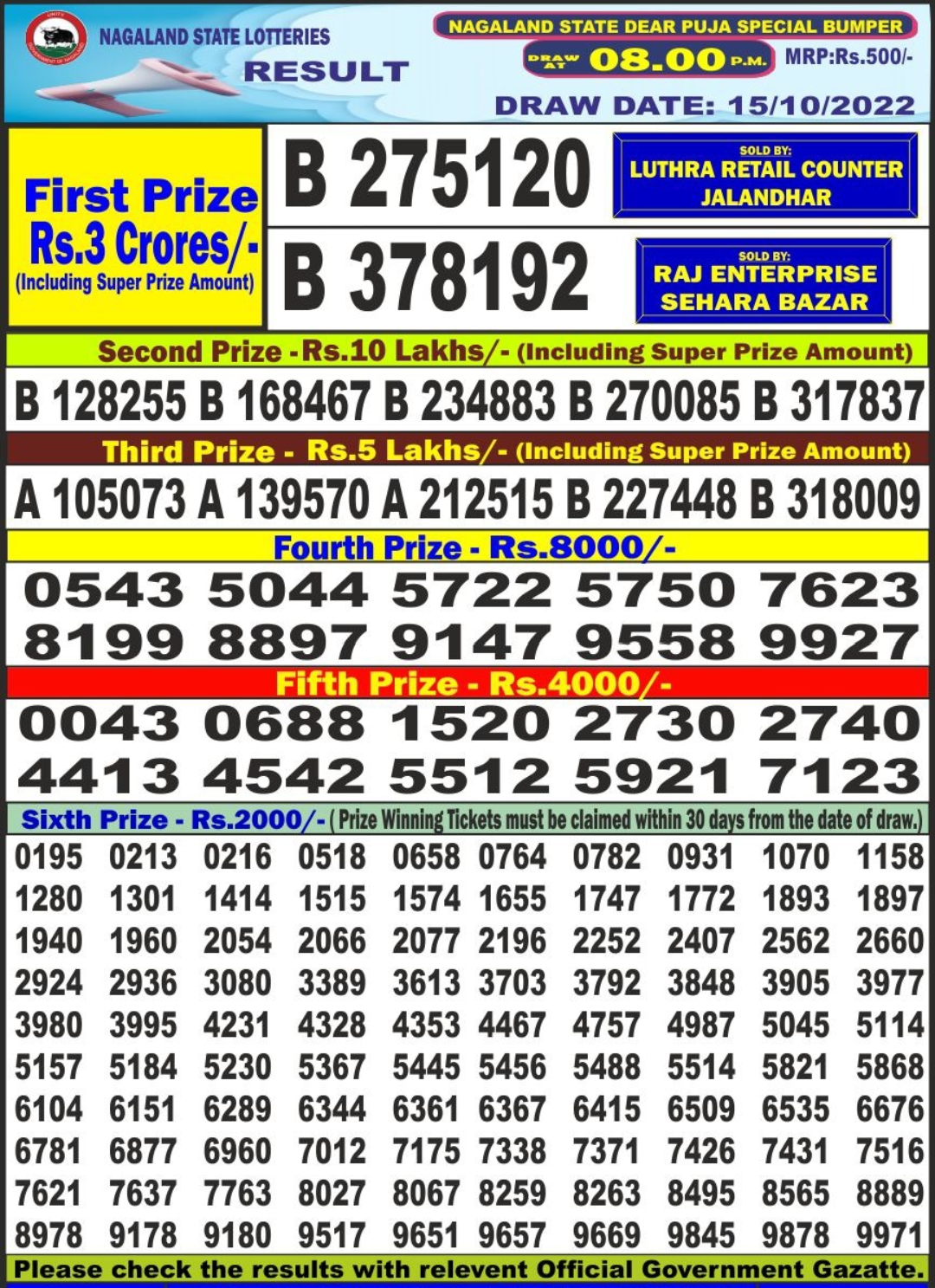 Dear Lottery Results
