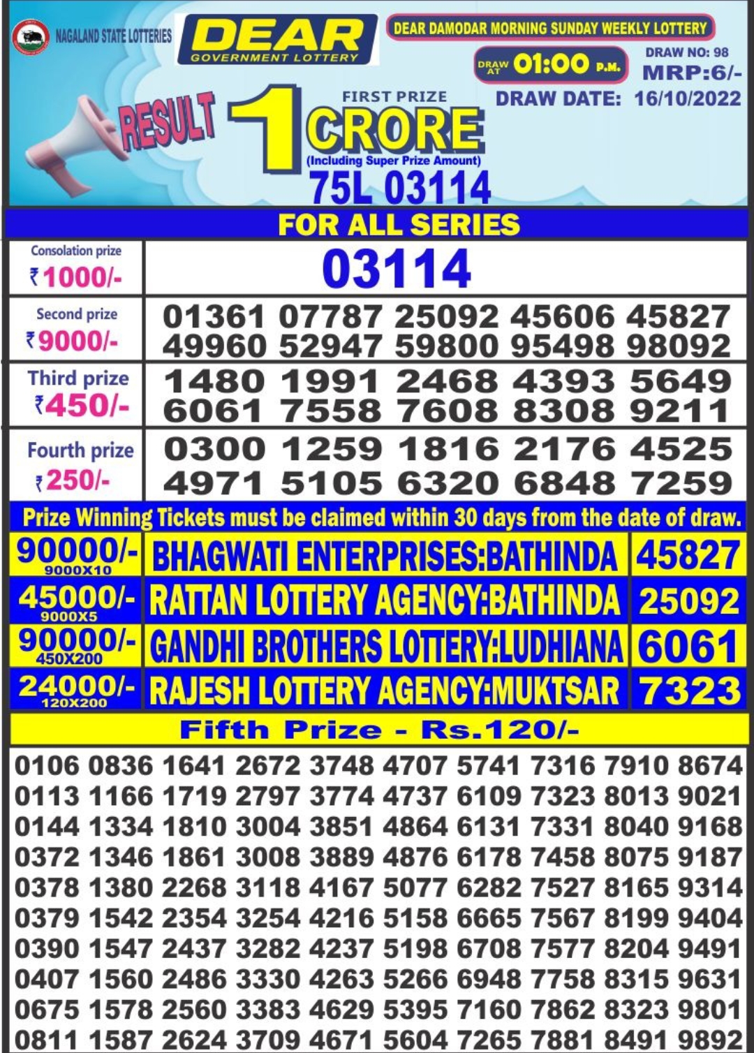 Dear Lottery Results