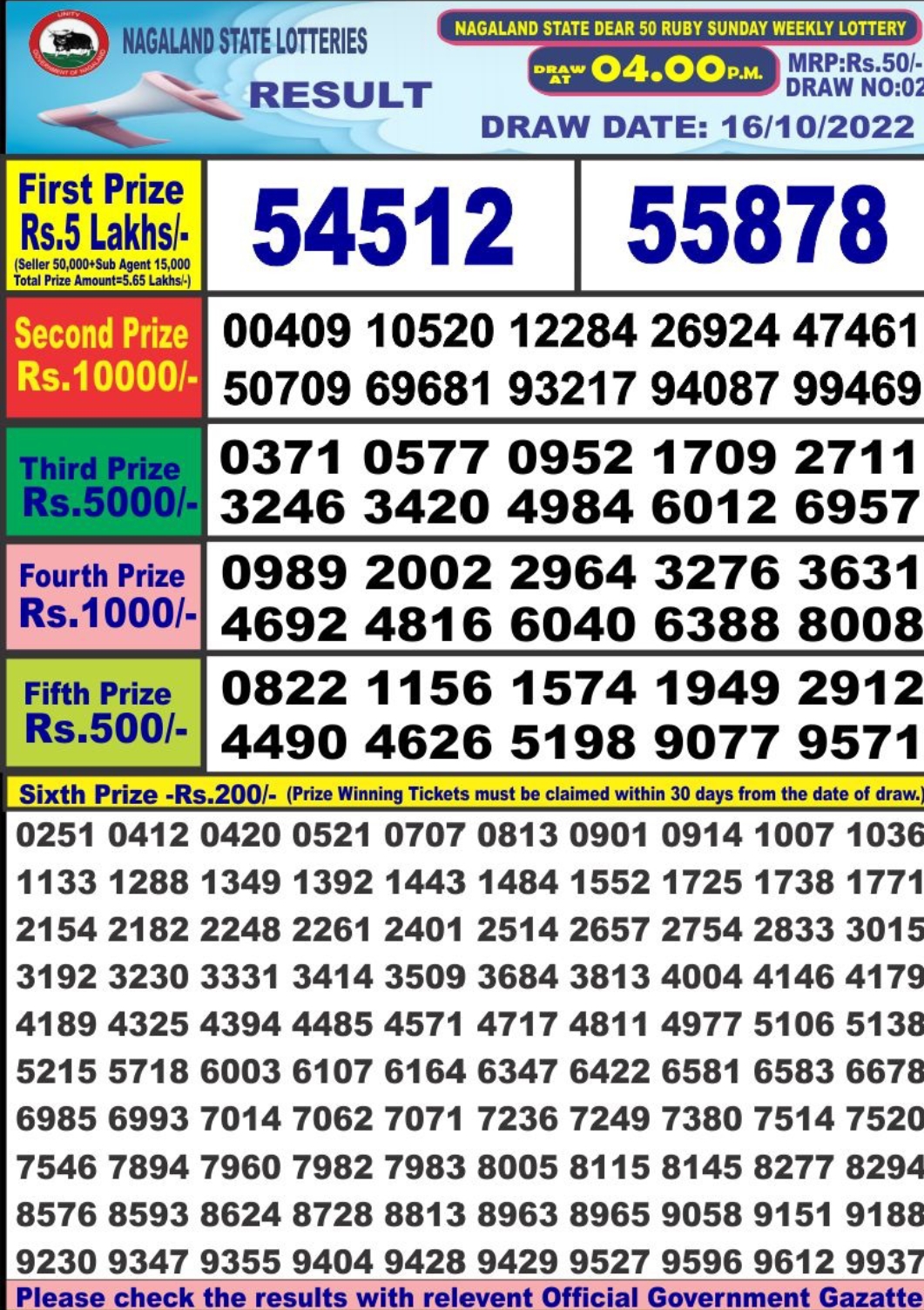 Dear Lottery Results