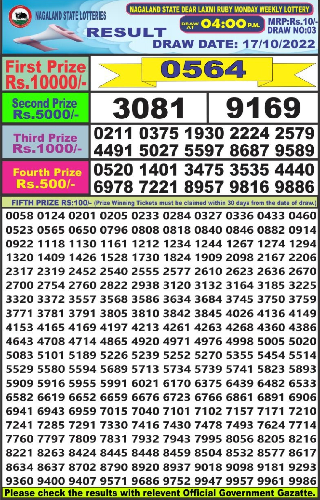 Dear Lottery Results