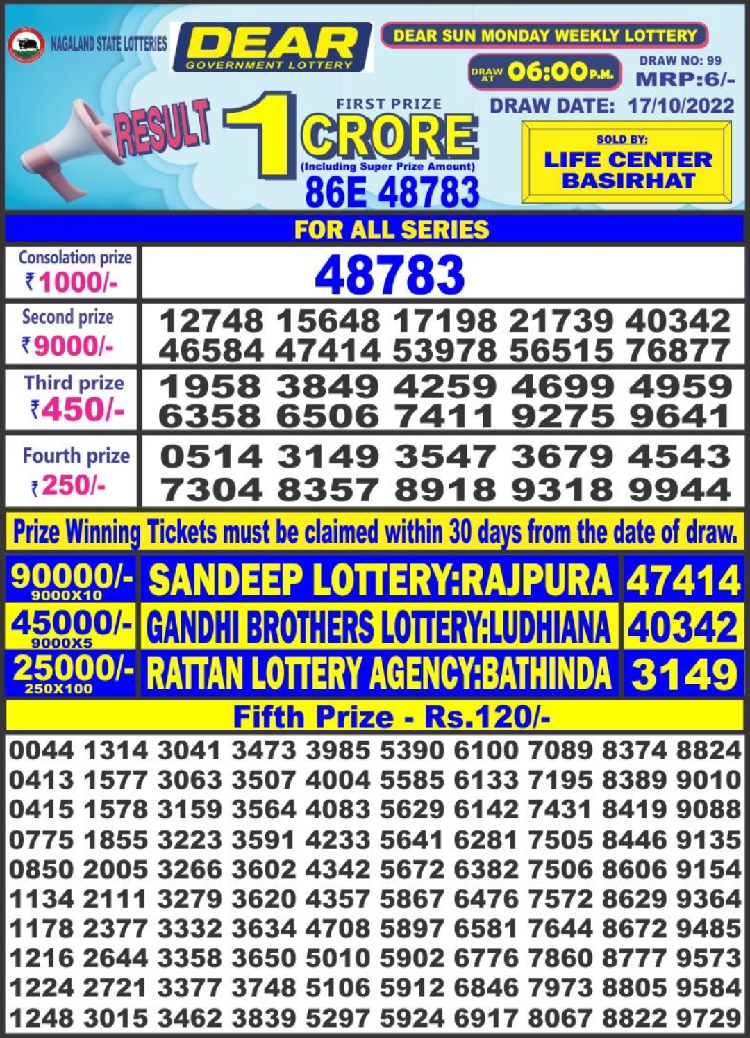 Dear Lottery Results