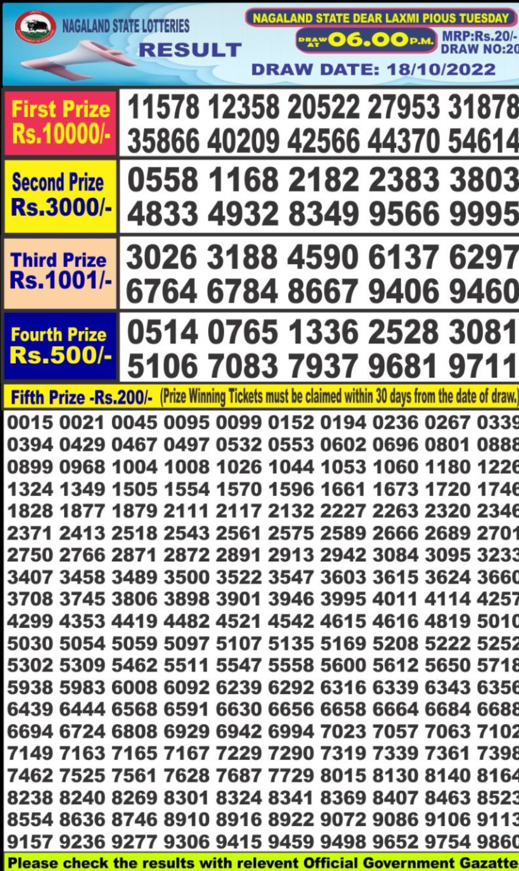 Dear Lottery Results