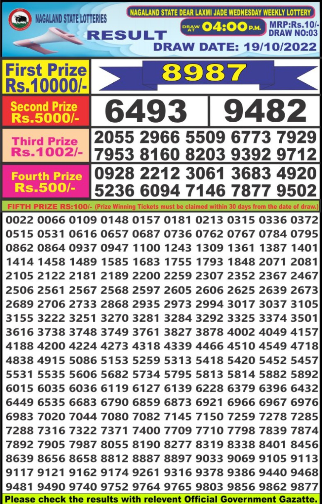 Dear Lottery Results