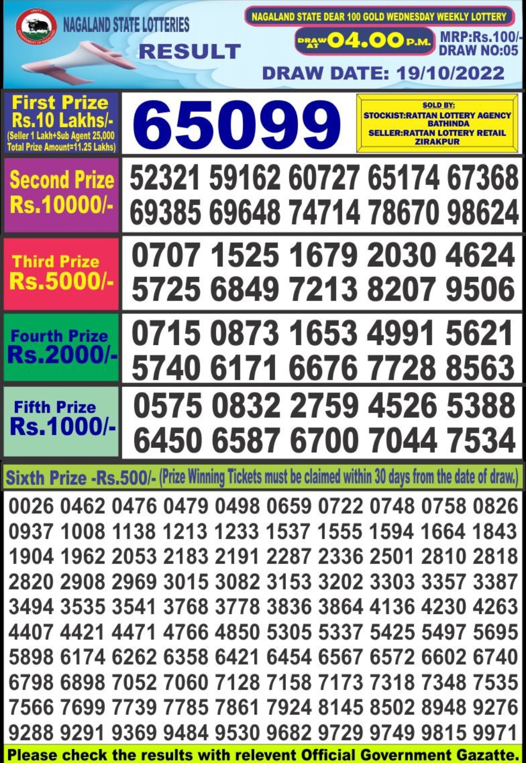 Dear Lottery Results