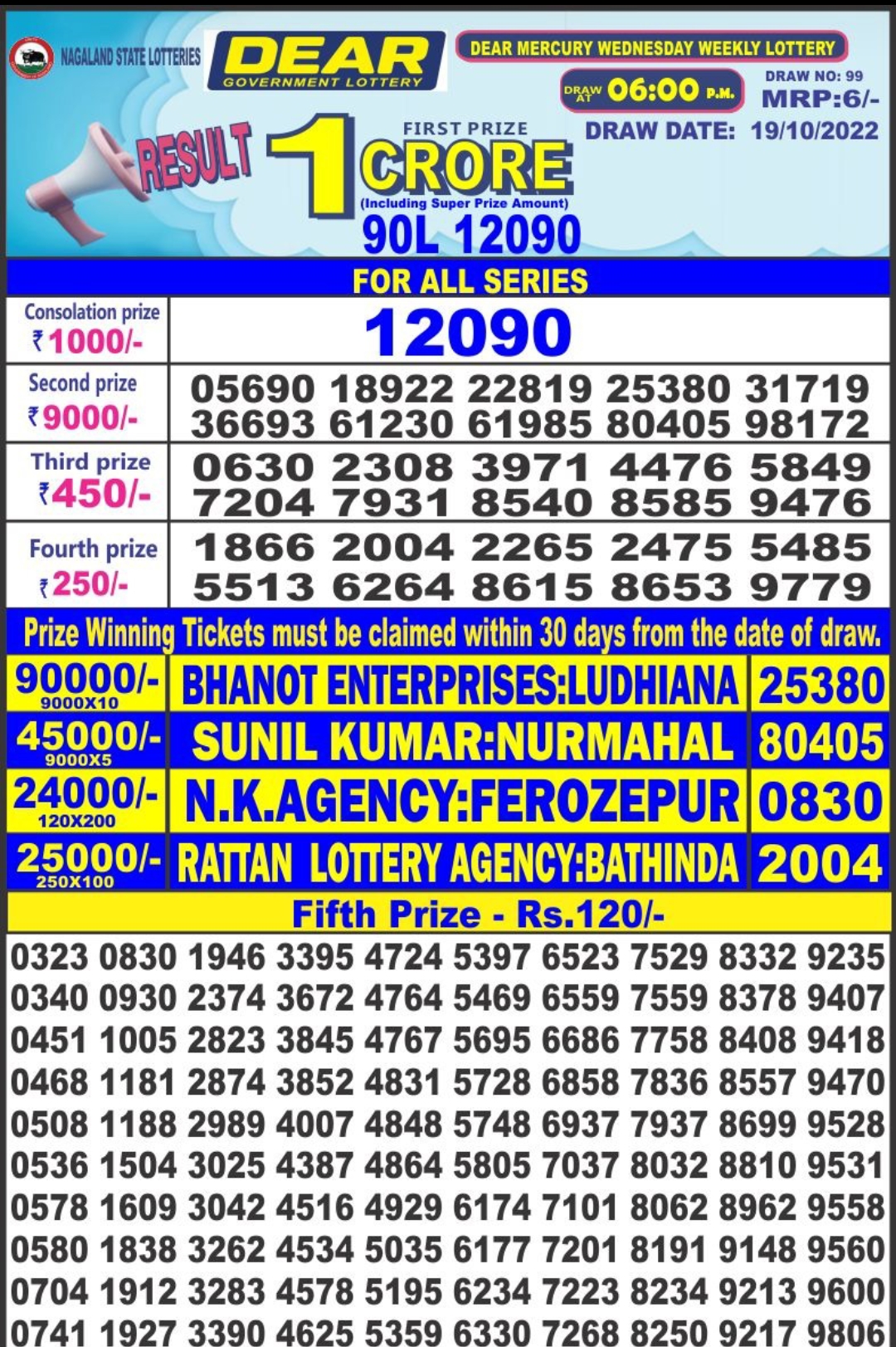 Dear Lottery Results