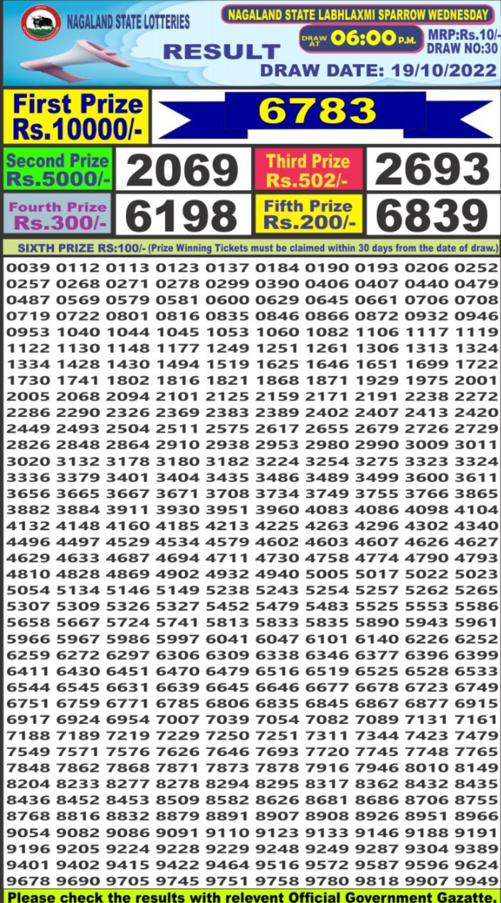 Dear Lottery Results