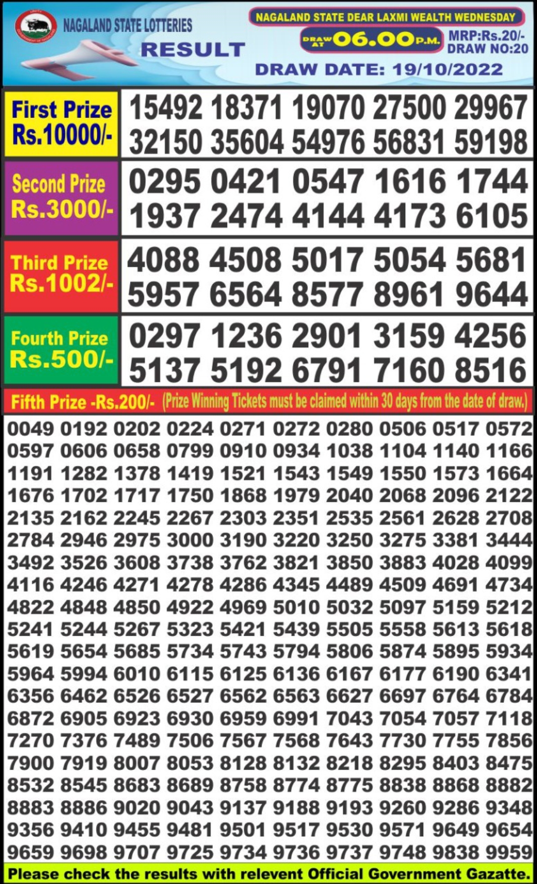 Dear Lottery Results