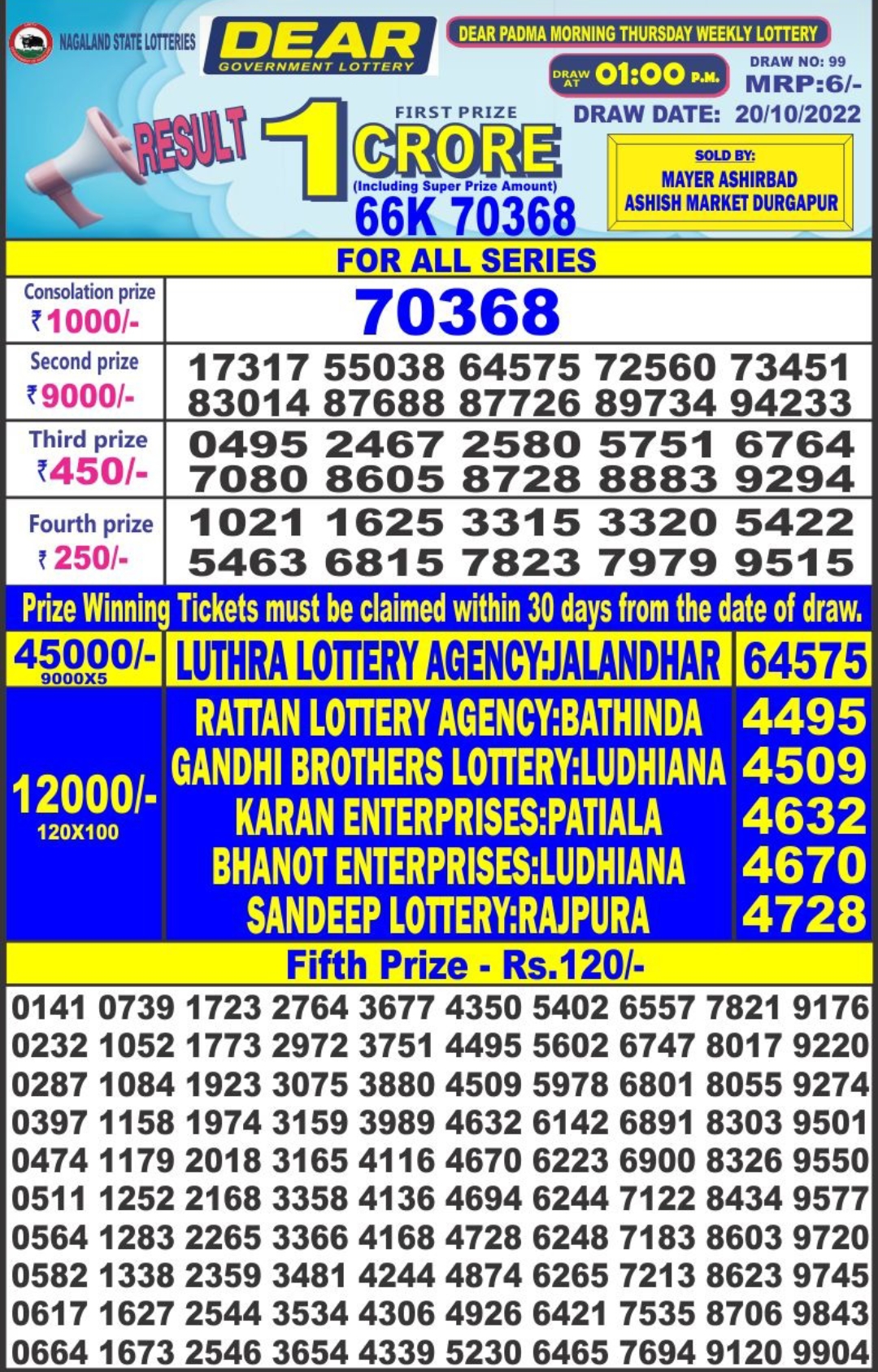 Dear Lottery Results