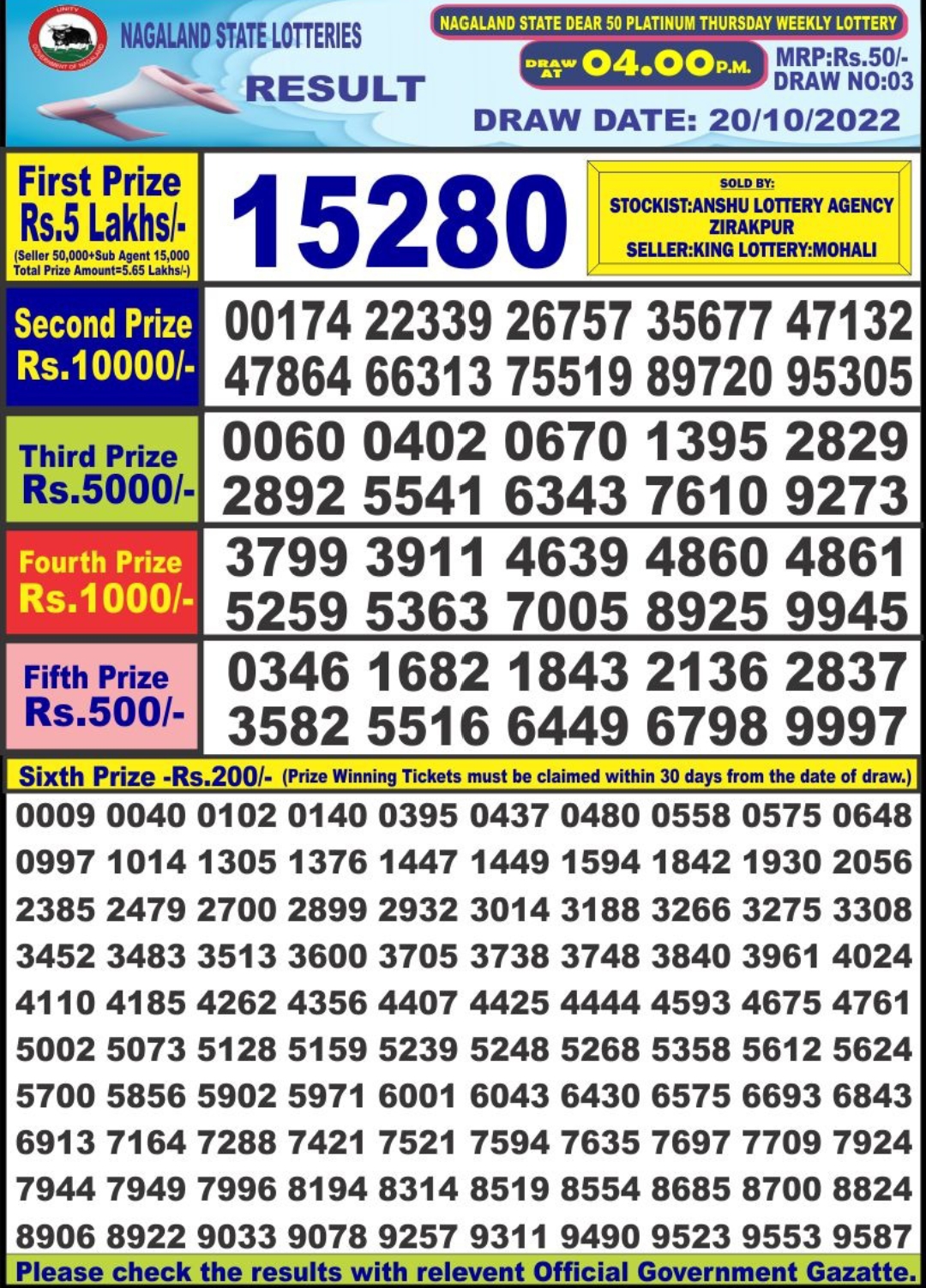 Dear Lottery Results