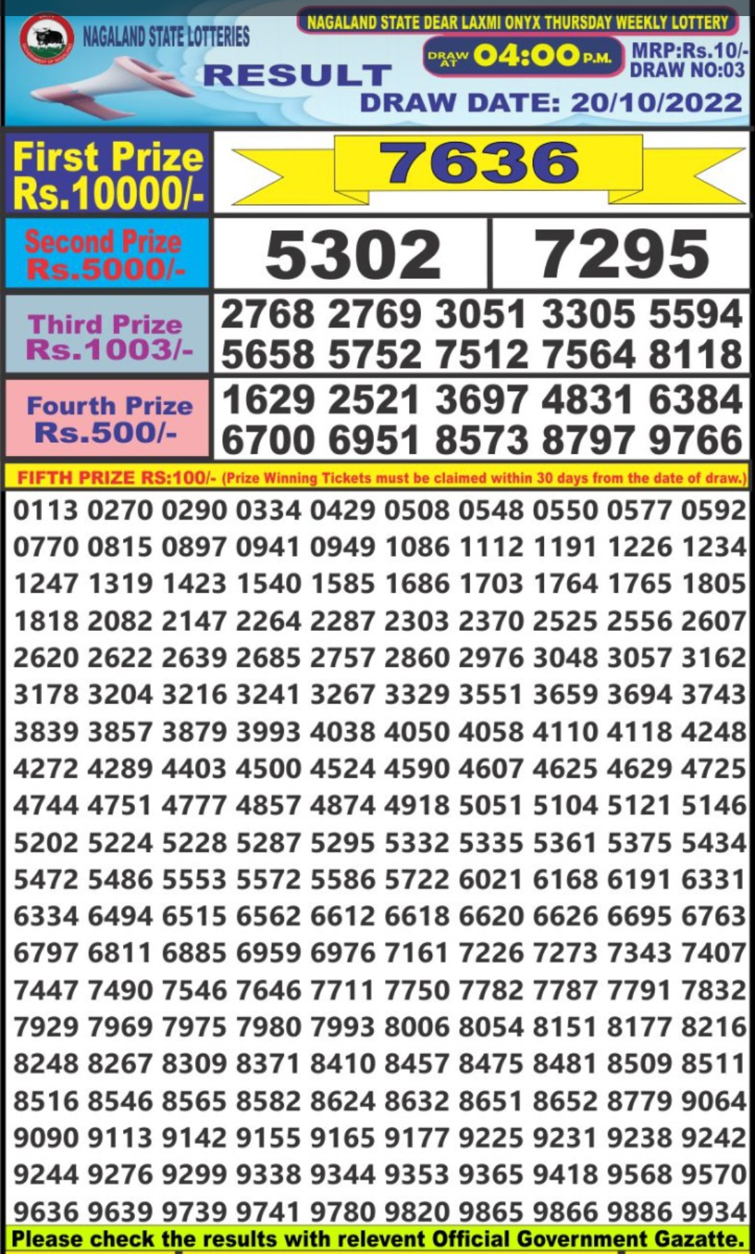 Dear Lottery Results