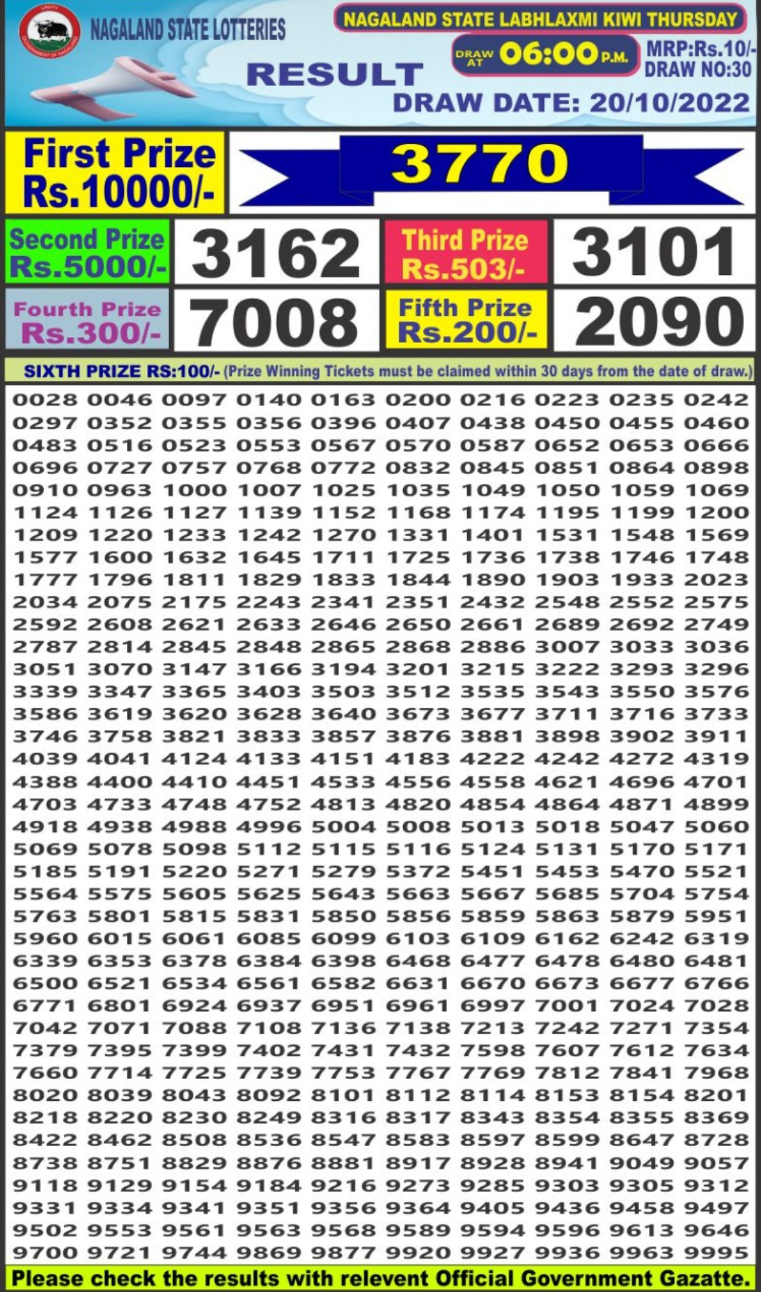 Dear Lottery Results