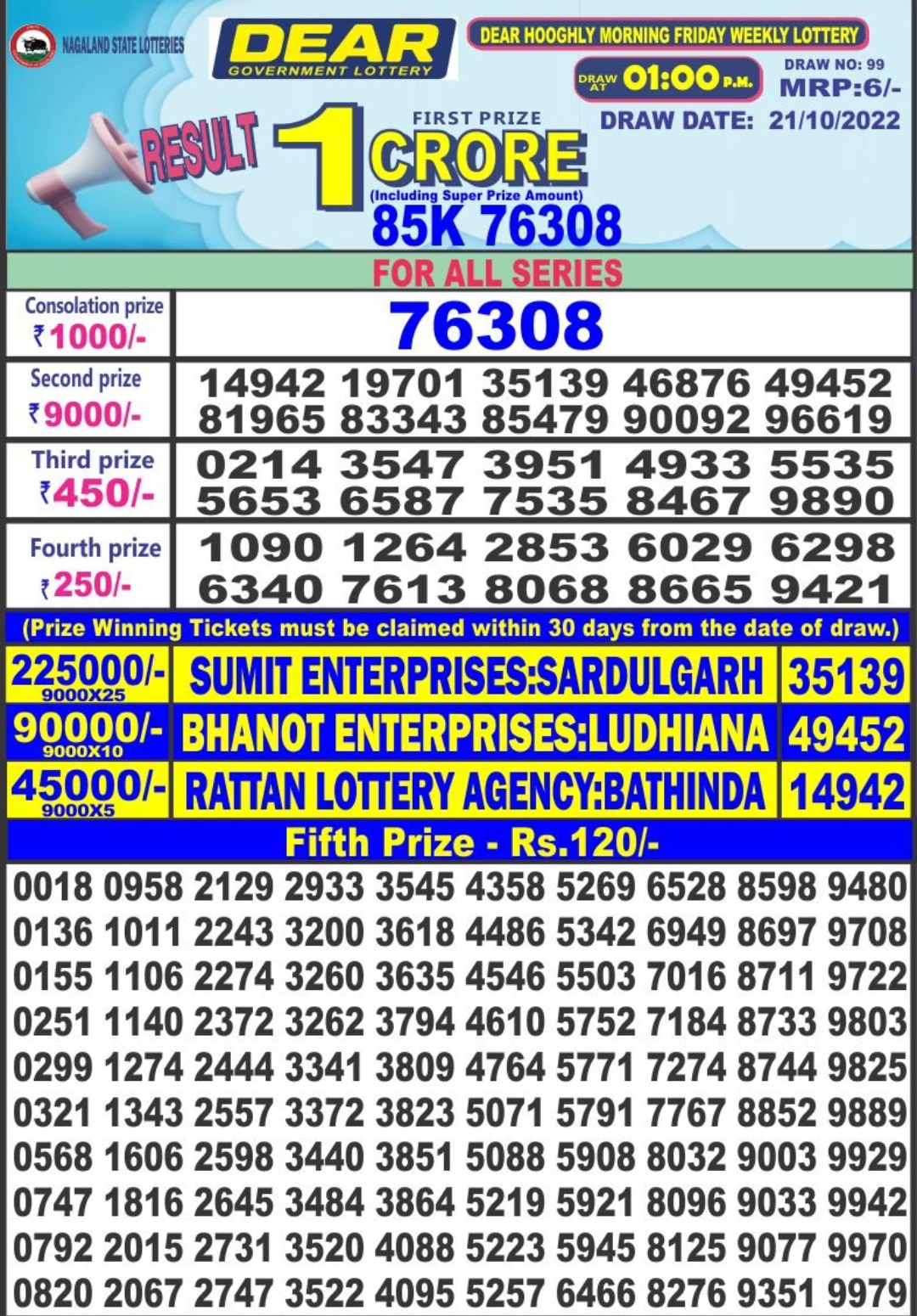 Dear Lottery Results