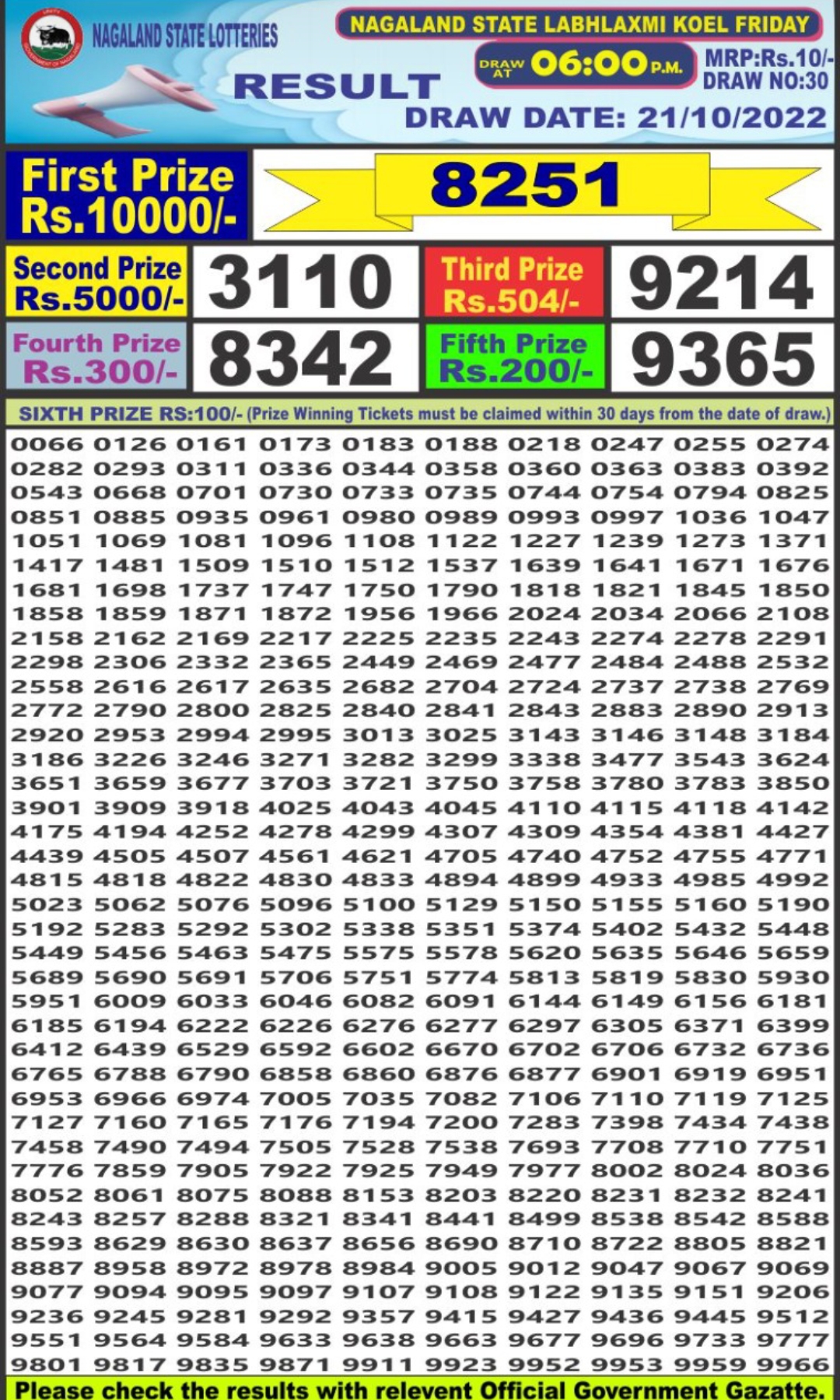 Dear Lottery Results