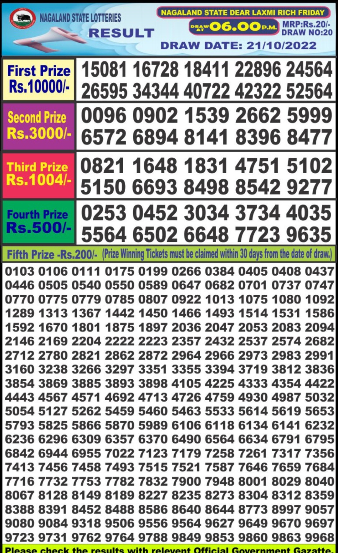 Dear Lottery Results