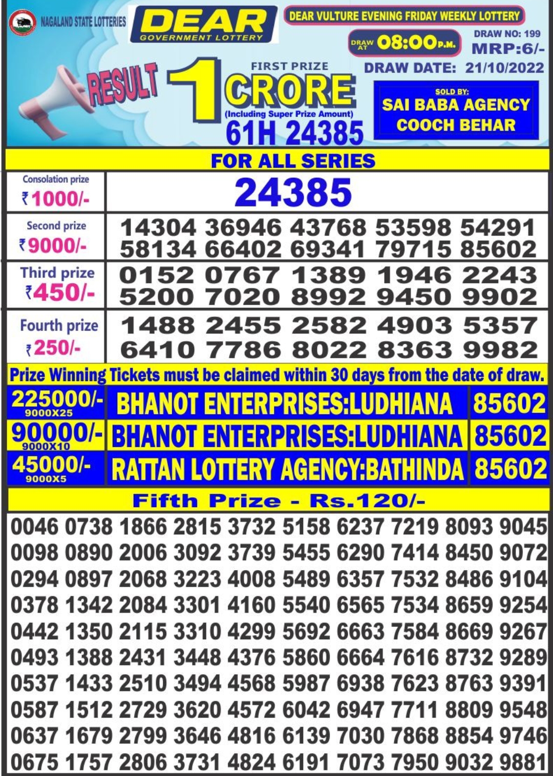 Dear Lottery Results