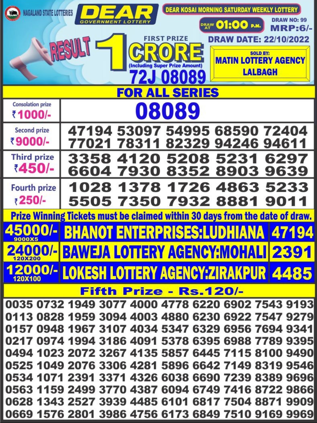 Dear Lottery Results