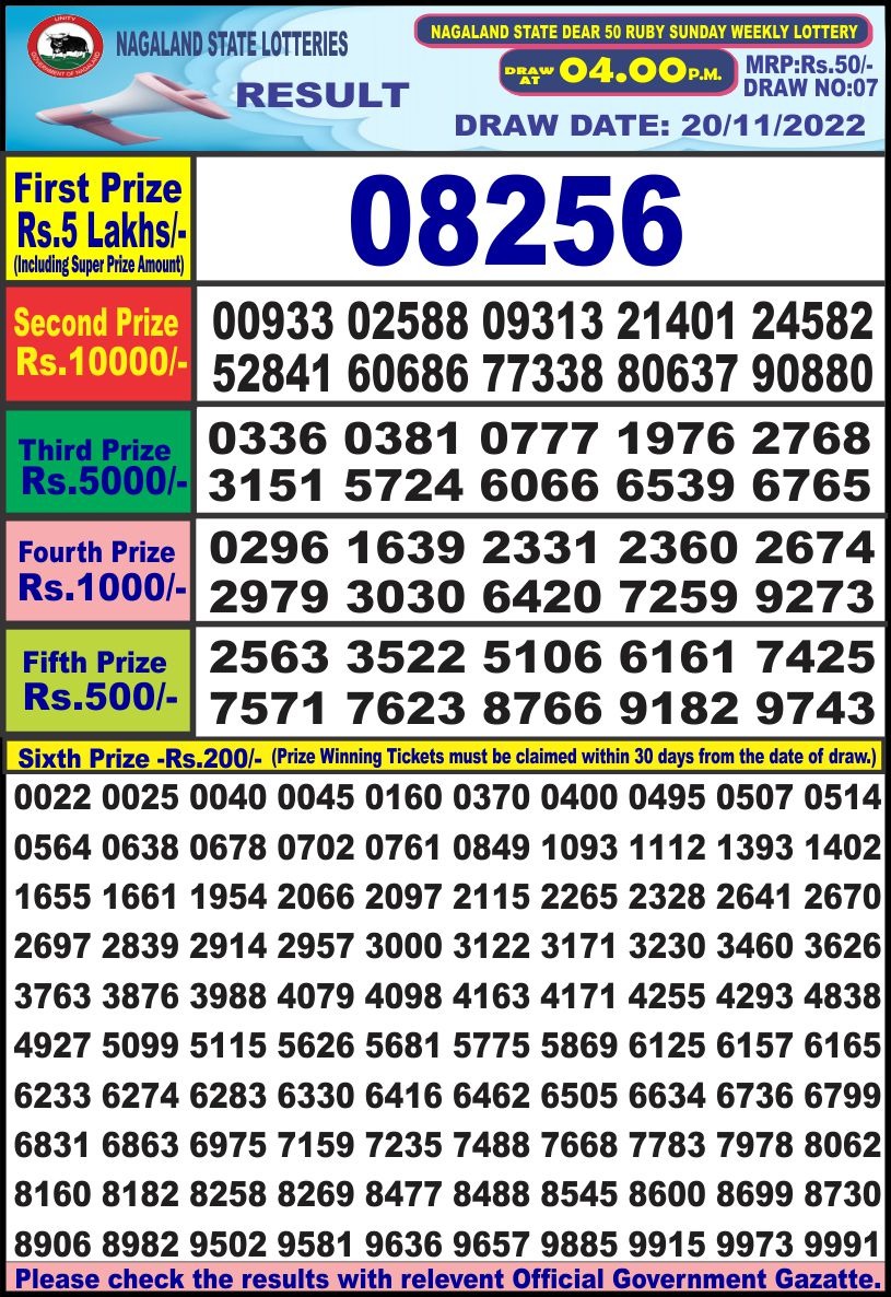 Dear Lottery Results