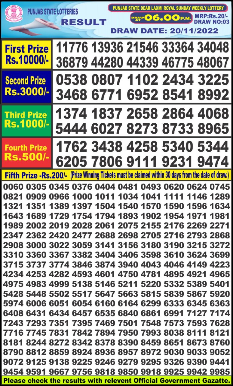 Dear Lottery Results