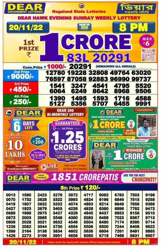 Dear Lottery Results