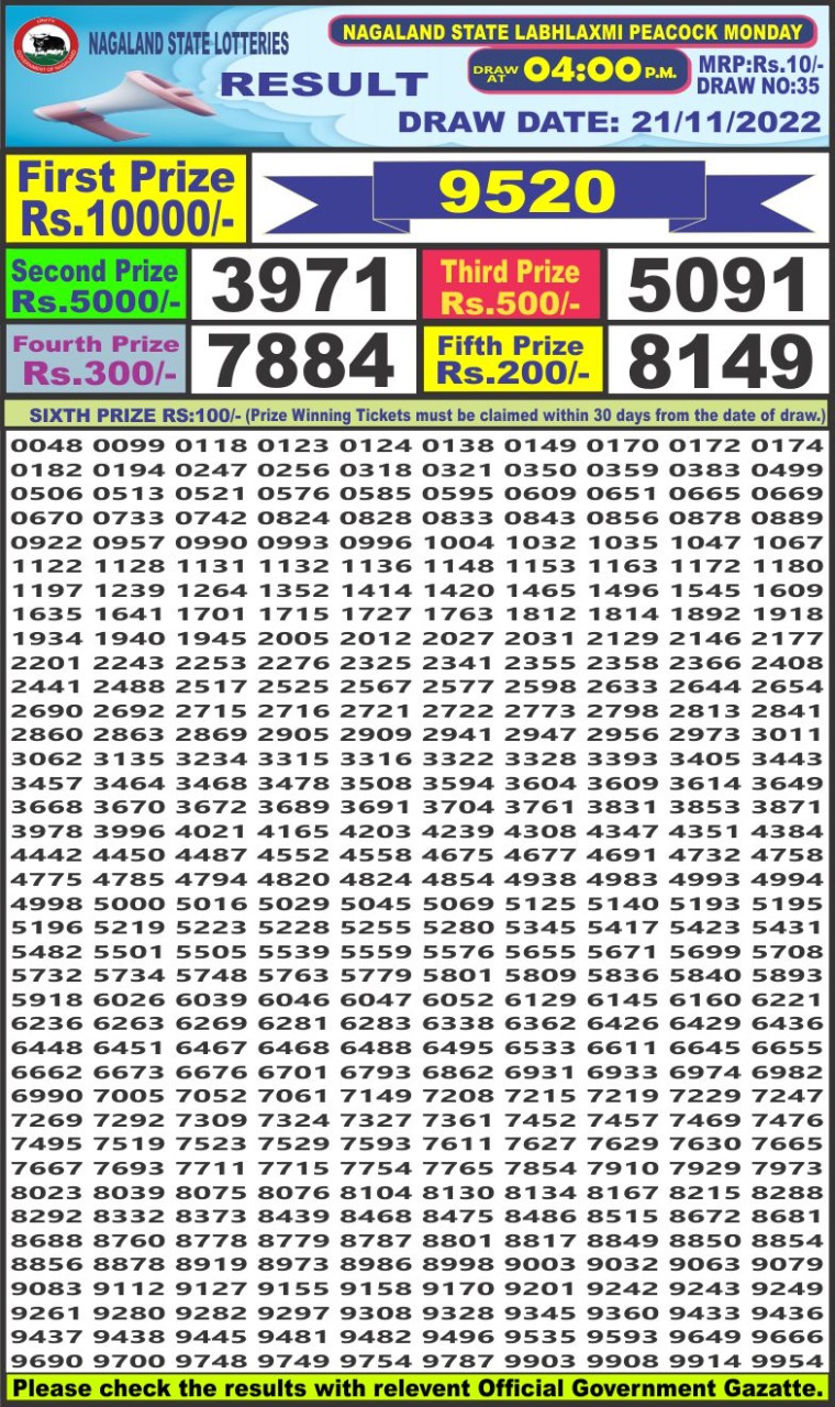 Dear Lottery Results
