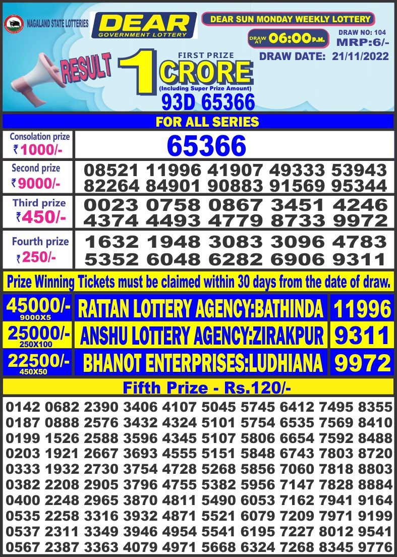 Dear Lottery Results