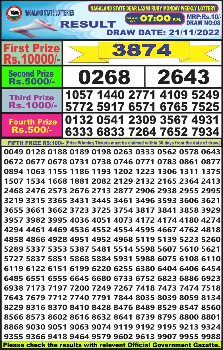 Dear Lottery Results
