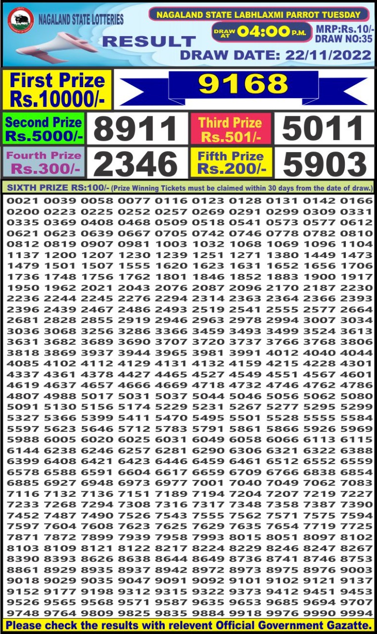 Dear Lottery Results