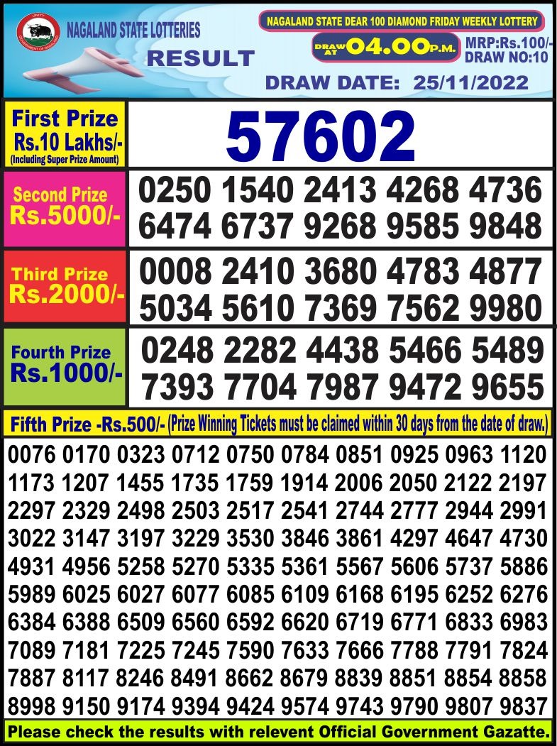 Dear Lottery Results