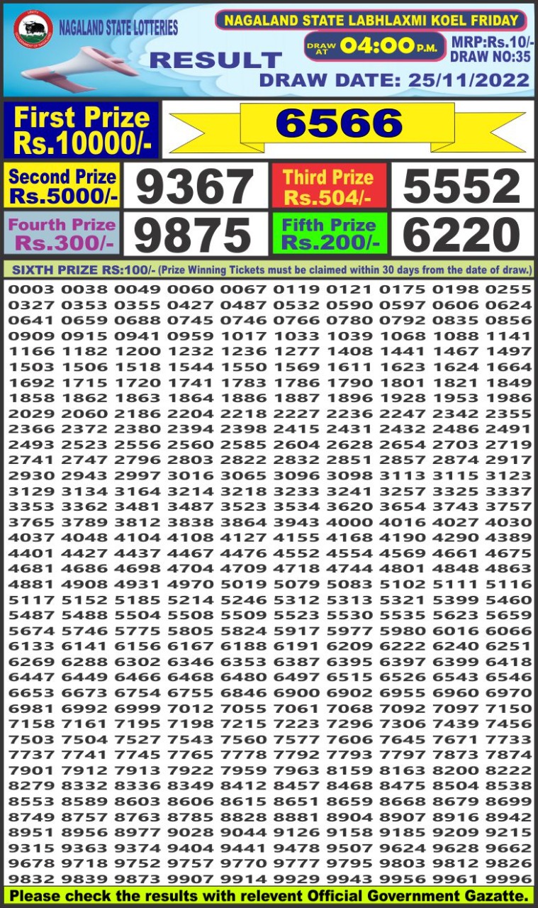 Dear Lottery Results
