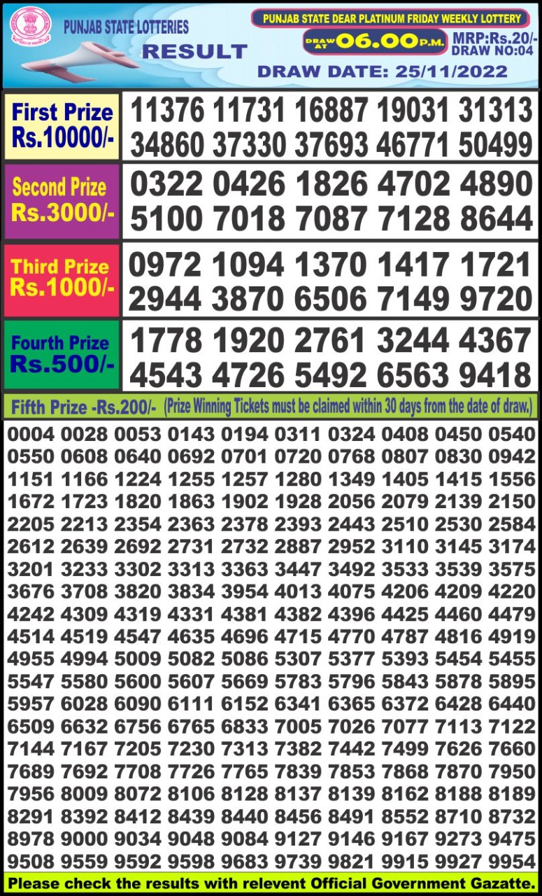 Dear Lottery Results