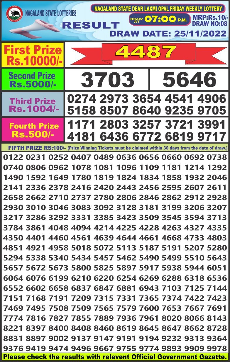 Dear Lottery Results