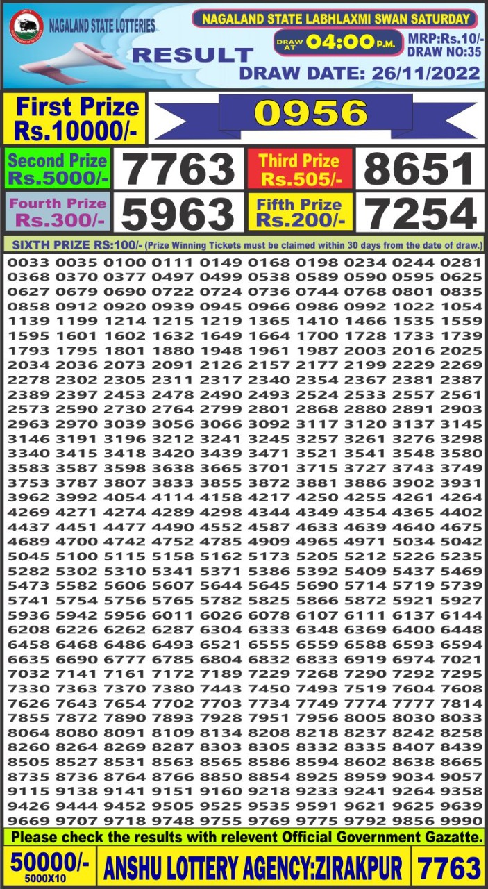 Dear Lottery Results