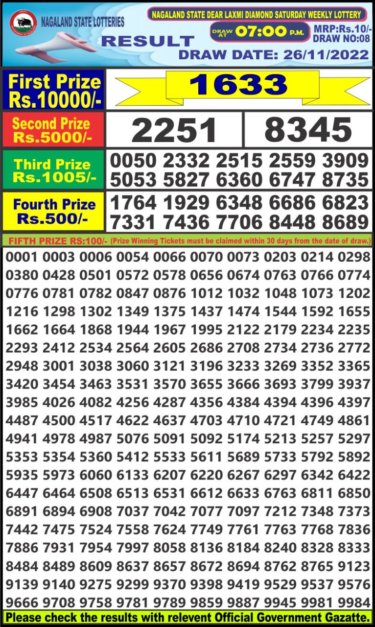 Dear Lottery Results