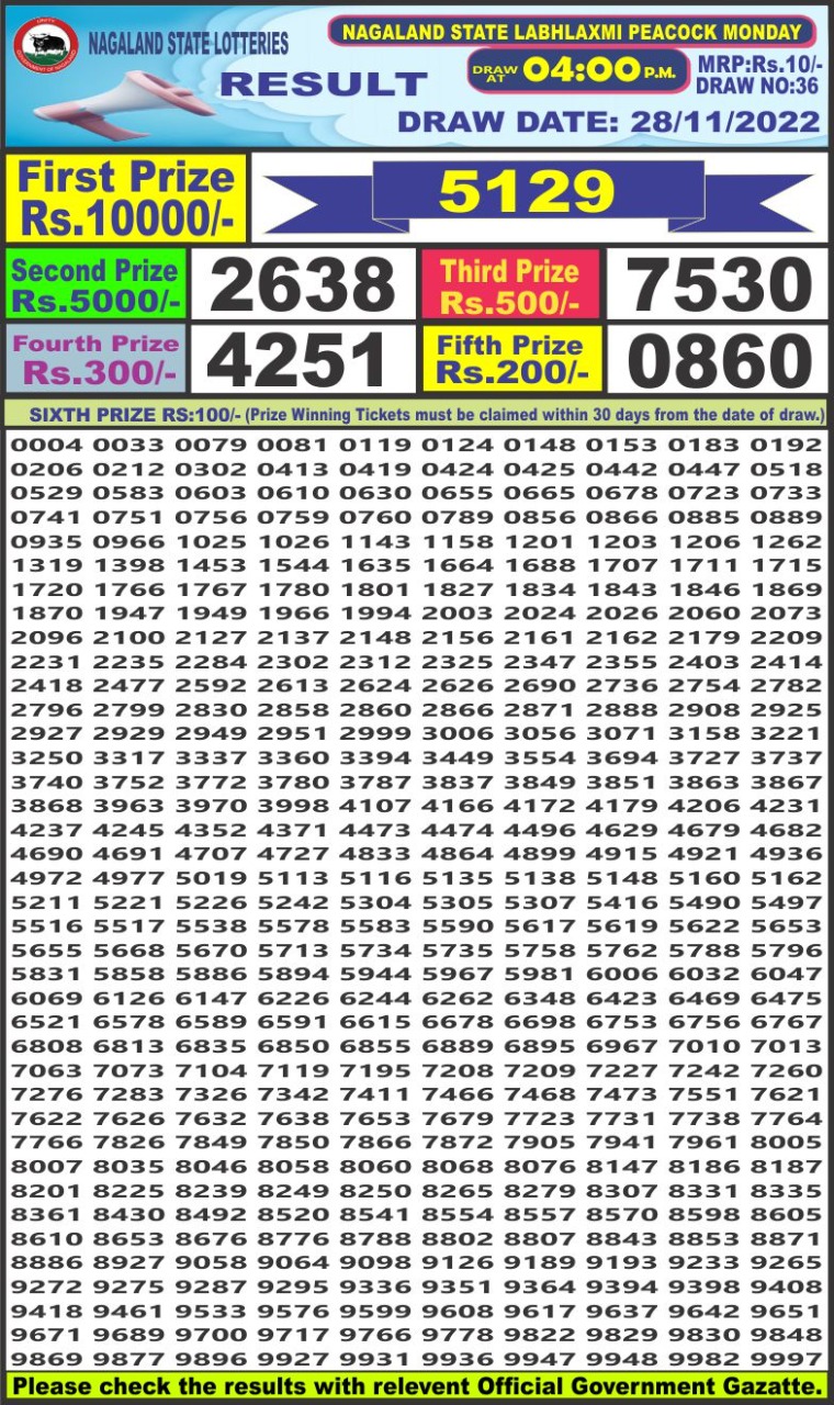 Dear Lottery Results