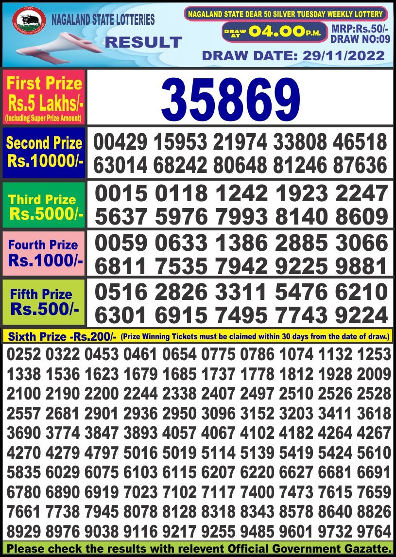 Dear Lottery Results
