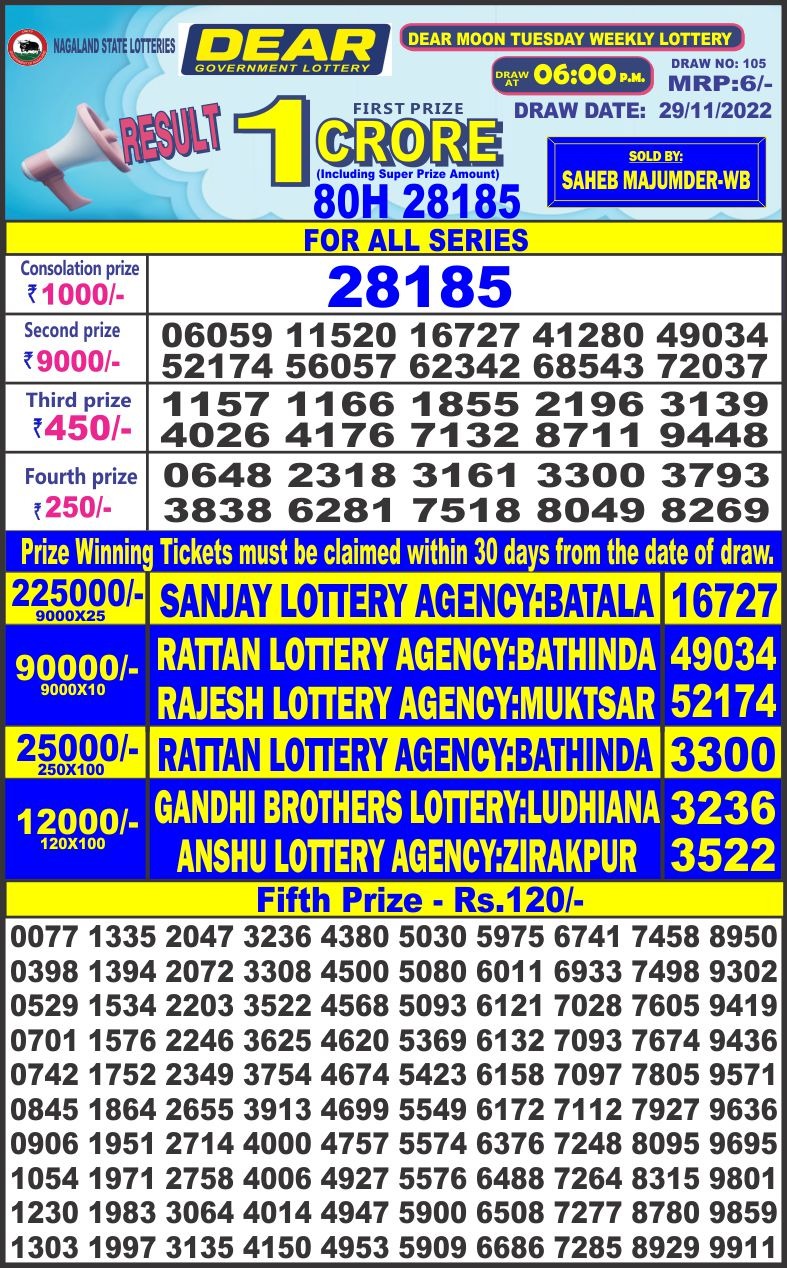 Dear Lottery Results