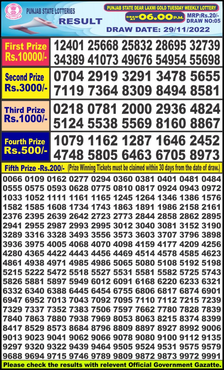 Dear Lottery Results