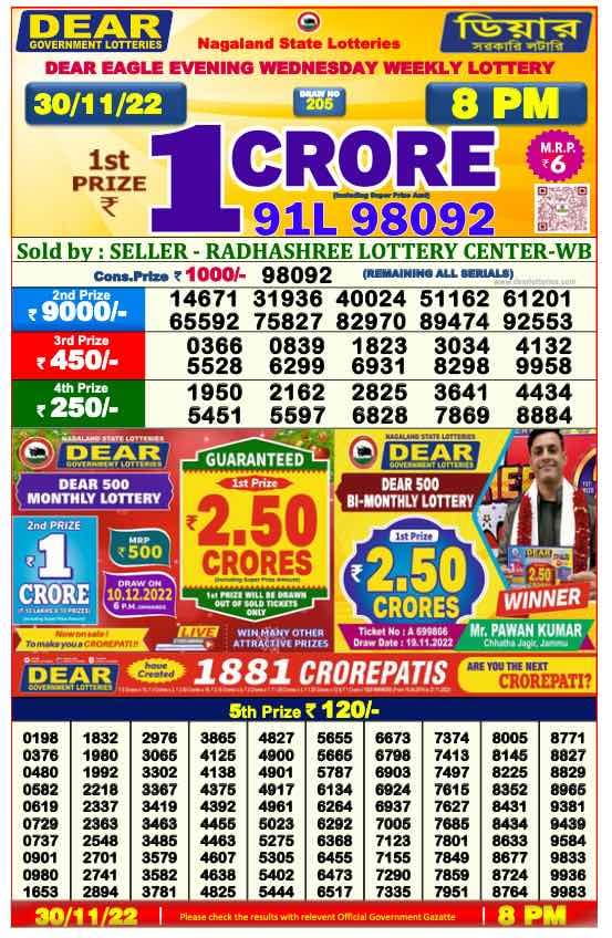 Dear Lottery Results