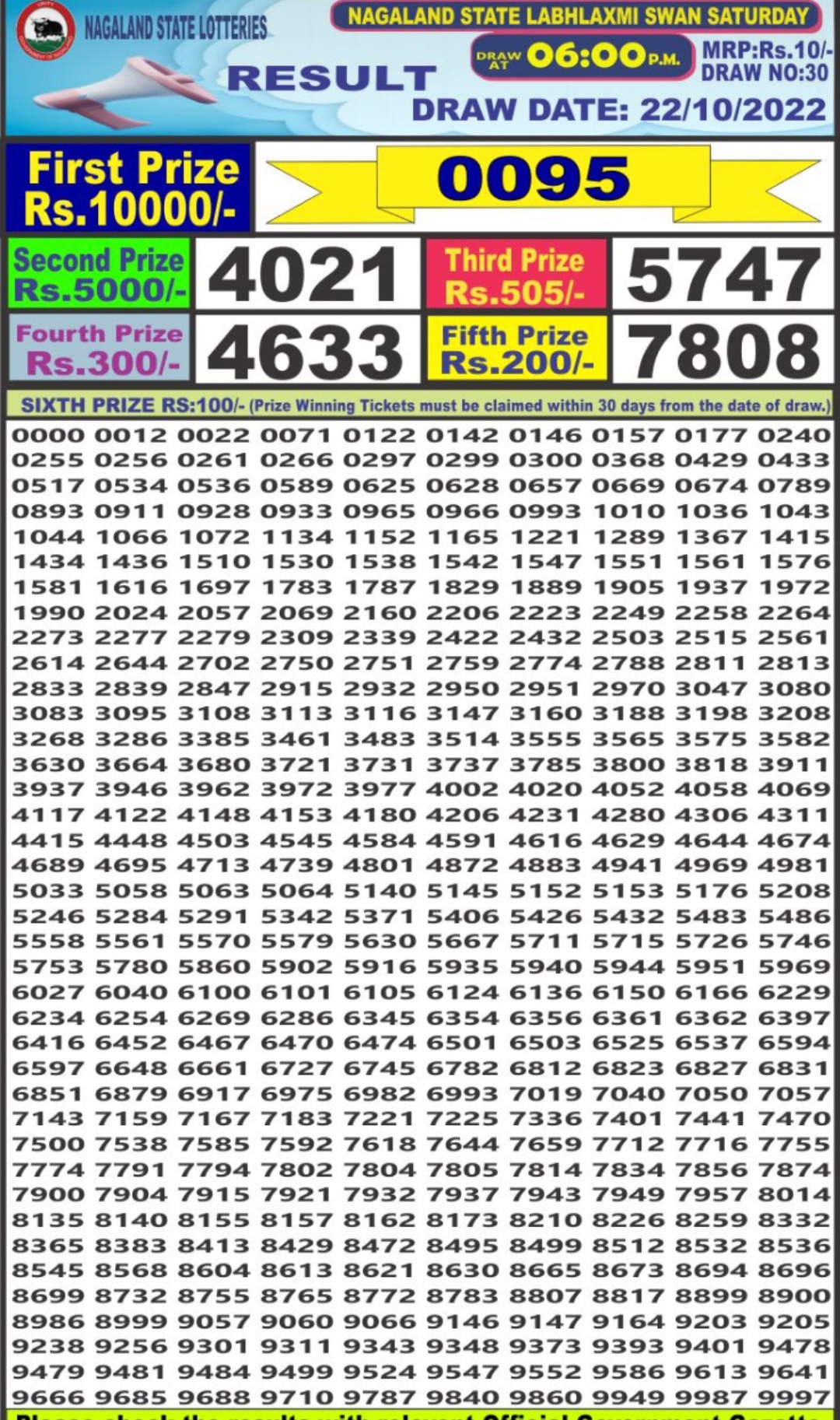 Dear Lottery Results