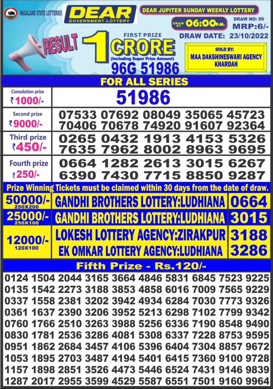 Dear Lottery Results