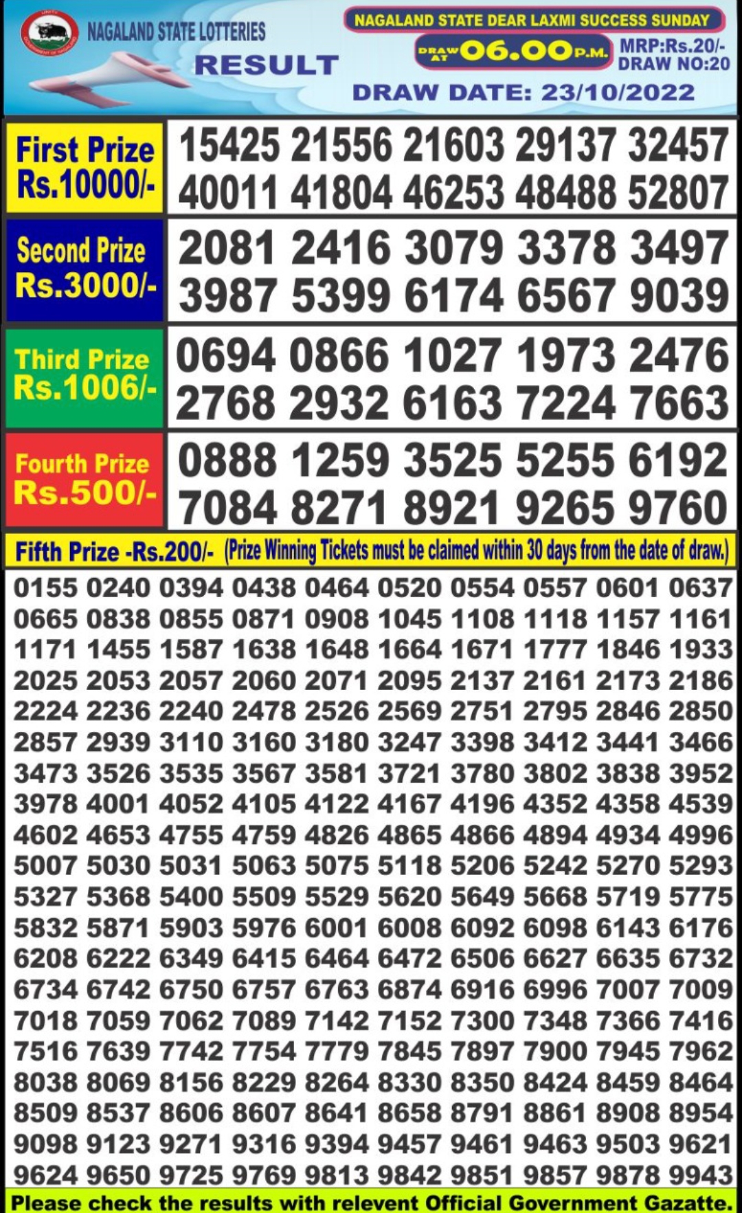 Dear Lottery Results